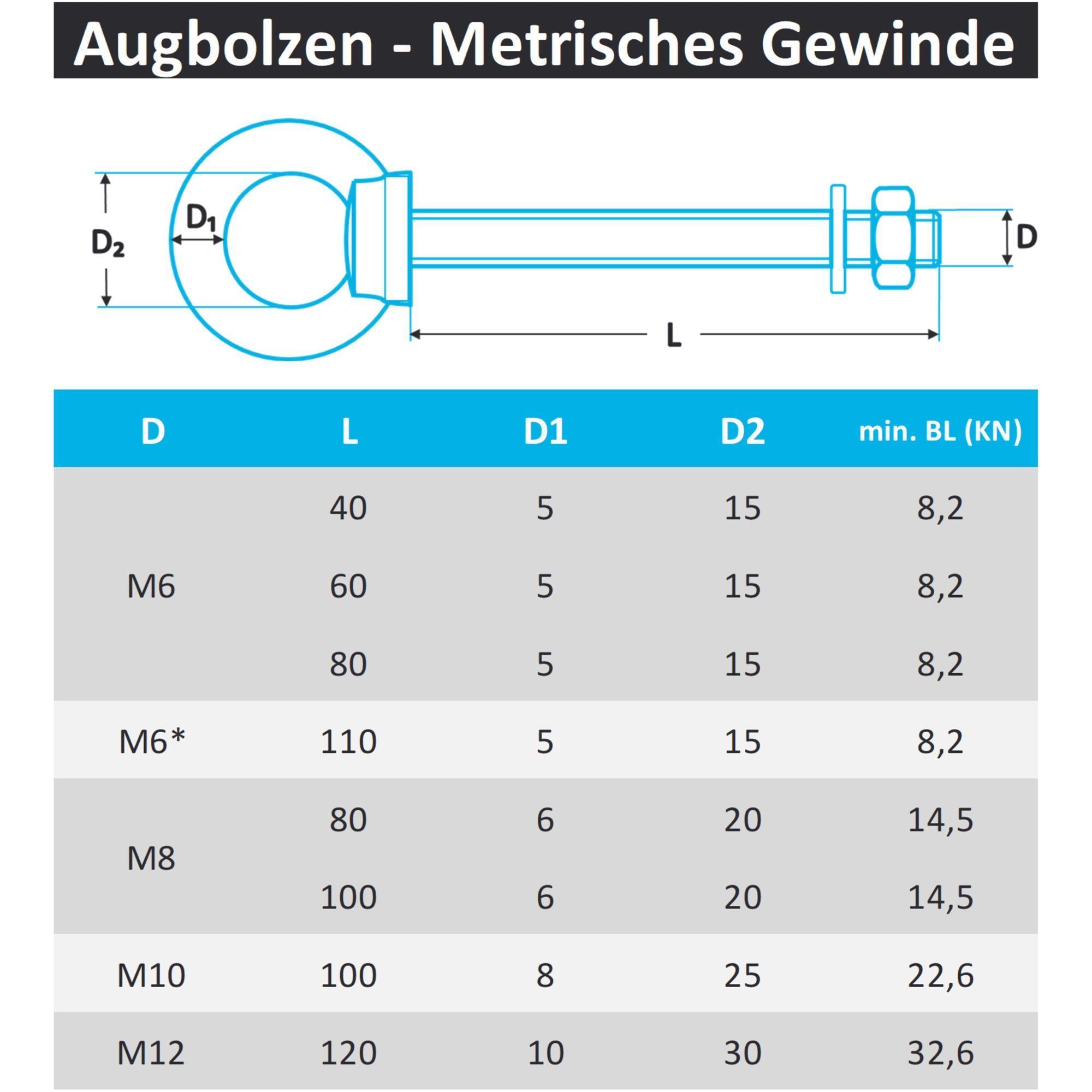 Augbolzen mit metrischem Gewinde aus Edelstahl A4