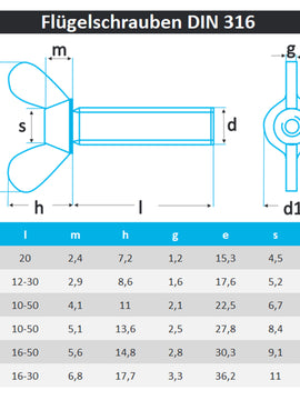 Flügelschrauben von M3 M4 M5 DIN 316 amerikanische Form aus Edelstahl A2