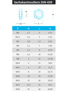 Sechskantmuttern niedr. Form DIN 439 aus Edelstahl A2