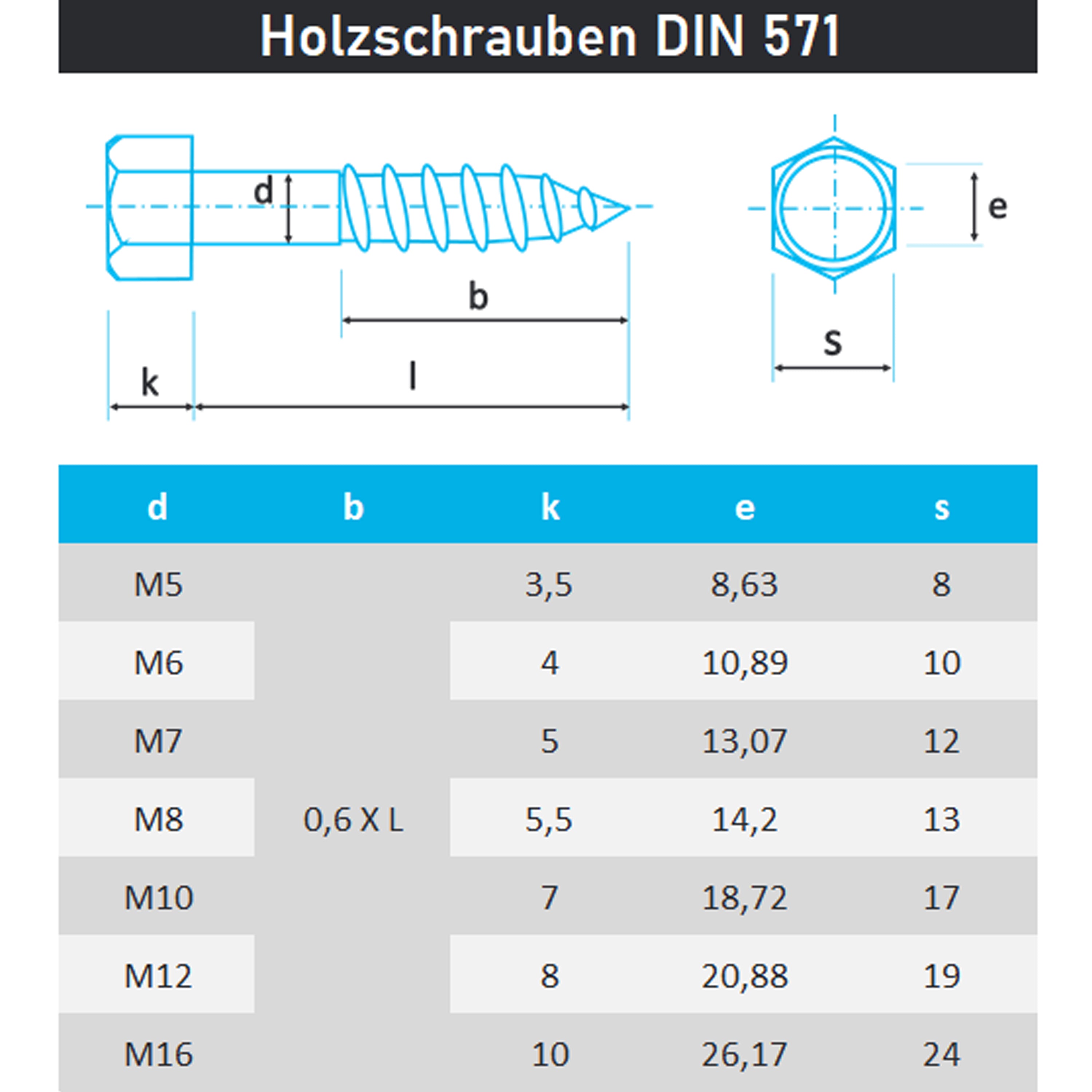 Sechskant Holzschrauben M8 von 80 bis 200mm DIN 571 aus Edelstahl A2