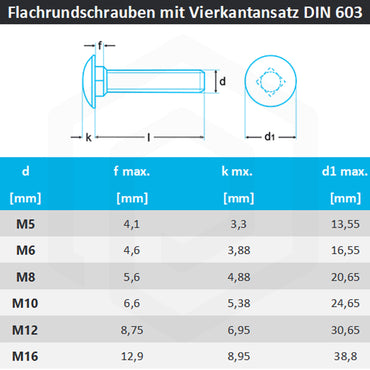 Schlossschrauben M10 DIN 603 aus Edelstahl A2