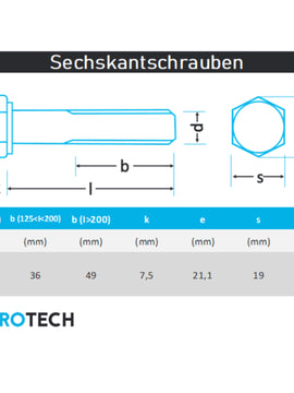 Sechskantschrauben mit Schaft M12 von 35 bis 95mm DIN 931 aus Edelstahl A2