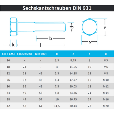 Sechskantschrauben mit Schaft M5 DIN 931 aus Edelstahl A2