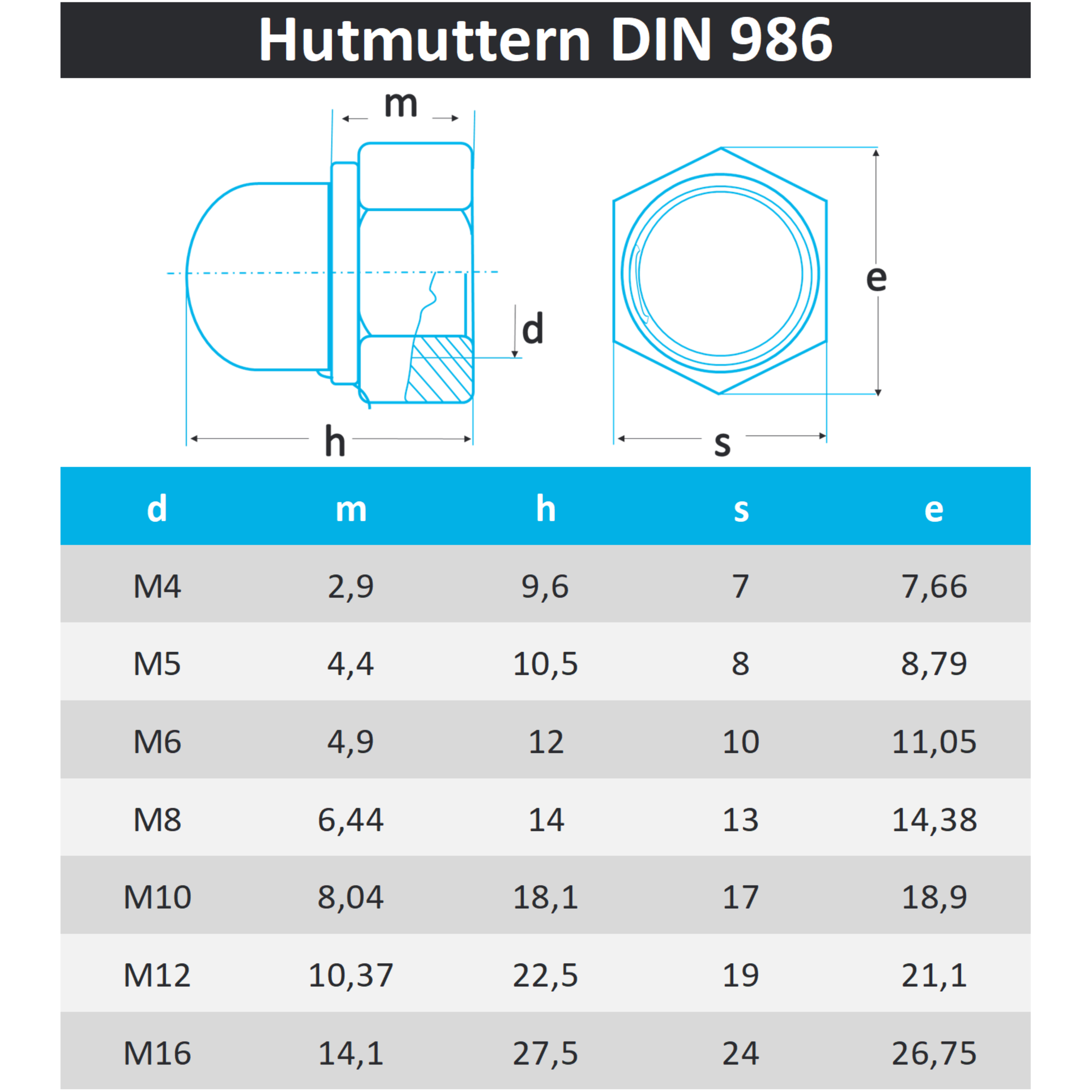 Hutmuttern DIN 986 aus Edelstahl A2