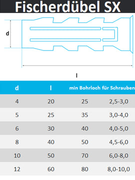 Fischerdübel SX Nylondübel