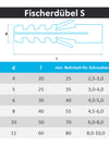 Fischerdübel S Nylondübel