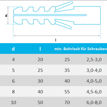 Fischerdübel S Nylondübel