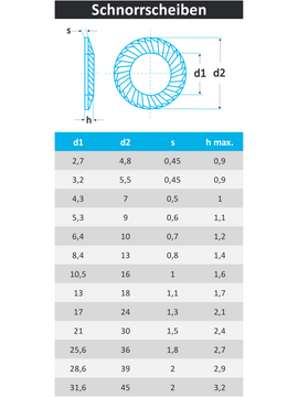 SCHNORR-Sicherungsscheibe Form S aus Edelstahl A2 (Standard)